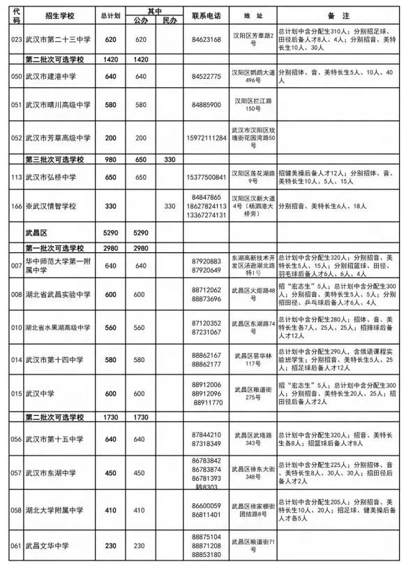 武汉家长学生注意!事关中考!明天开始! 第13张