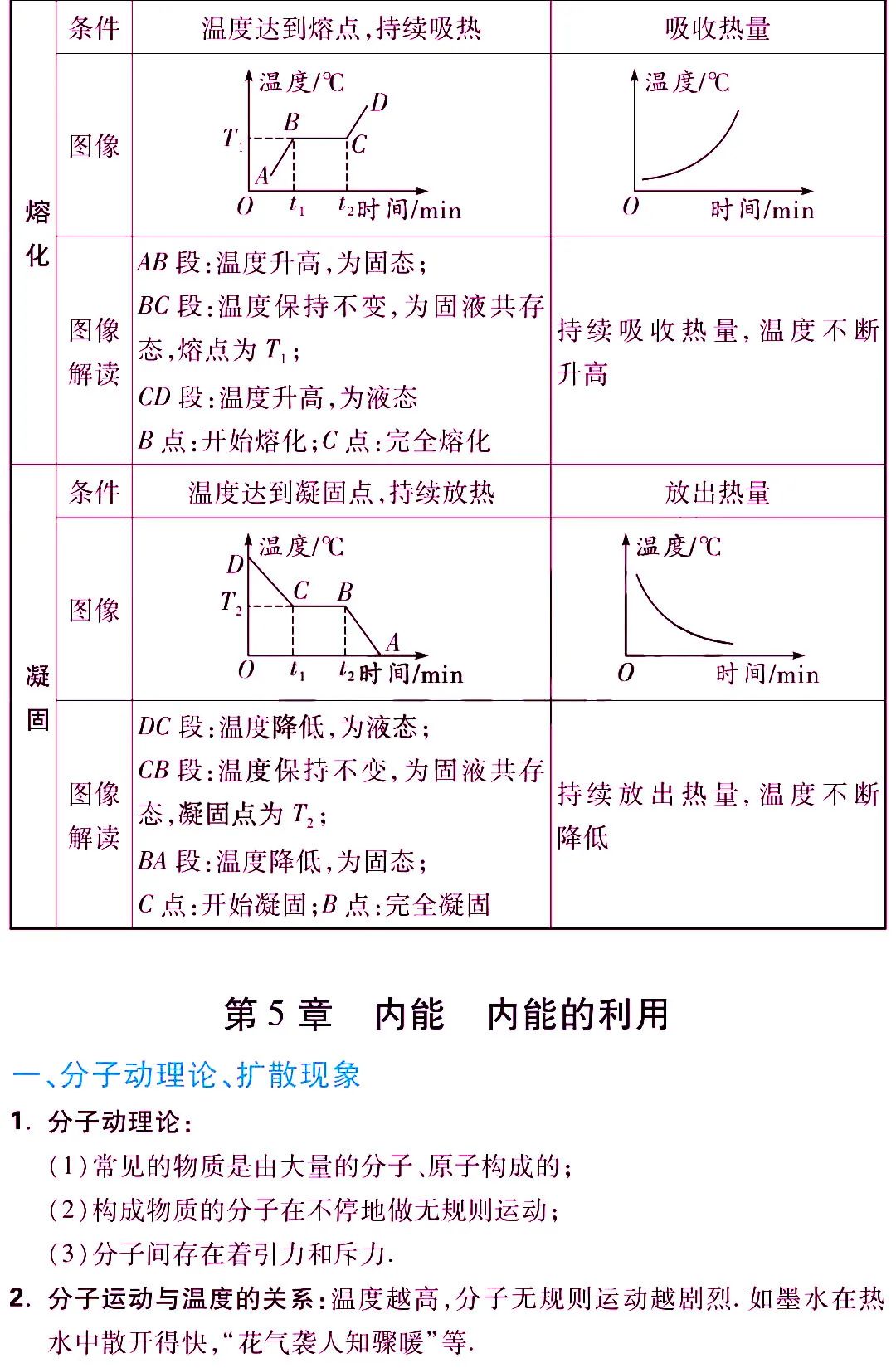 中考物理《考点归纳》 第11张