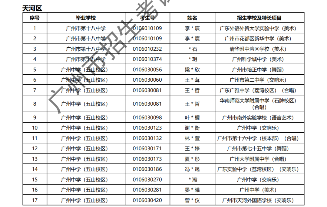 2024年广州中考 | 特长生通过专业测试名单的通知~ 第13张