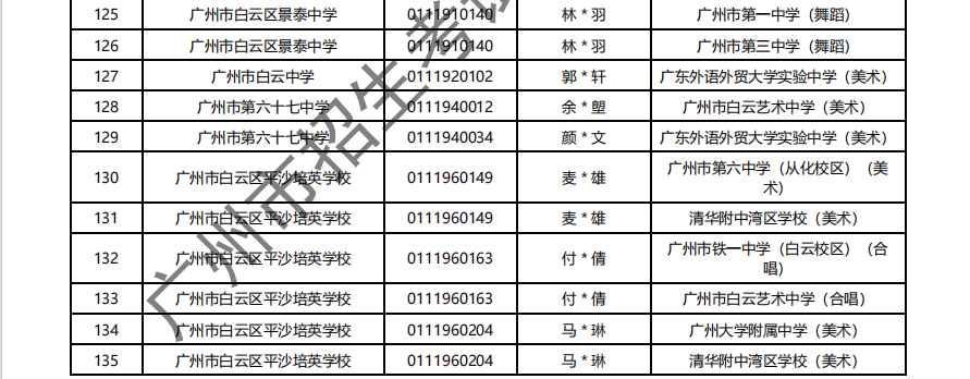 2024年广州中考 | 特长生通过专业测试名单的通知~ 第22张