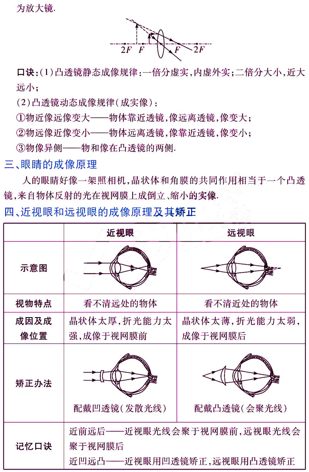 中考物理《考点归纳》 第9张