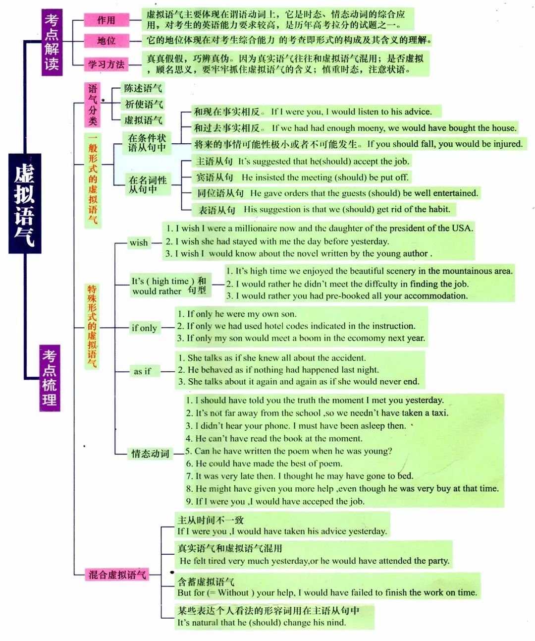 【小学英语】6张图,英语全部语法一目了然!很实用!(可打印) 第8张