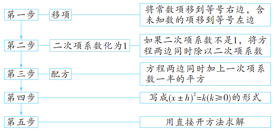 【中考数学总复习08】——拿捏方程(组)和不等式(组)易错题 第17张