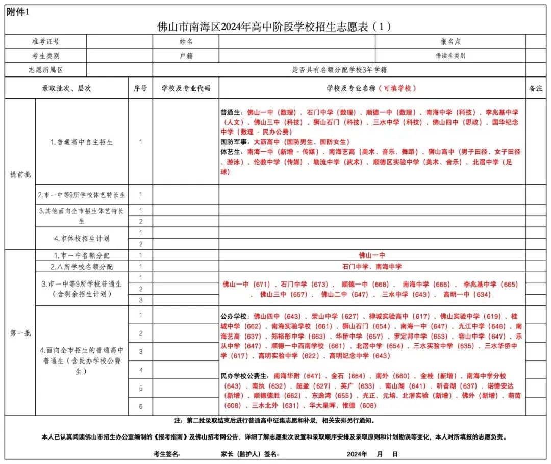 中考志愿填报进行时!佛山五区哪些学校可填?附各高中学费… 第12张