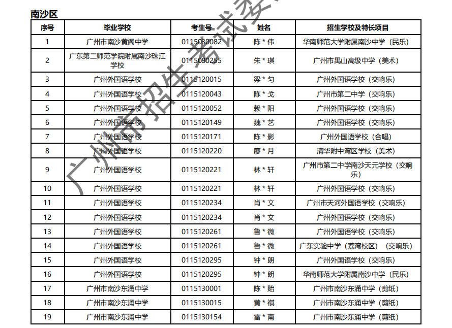 2024年广州中考 | 特长生通过专业测试名单的通知~ 第39张