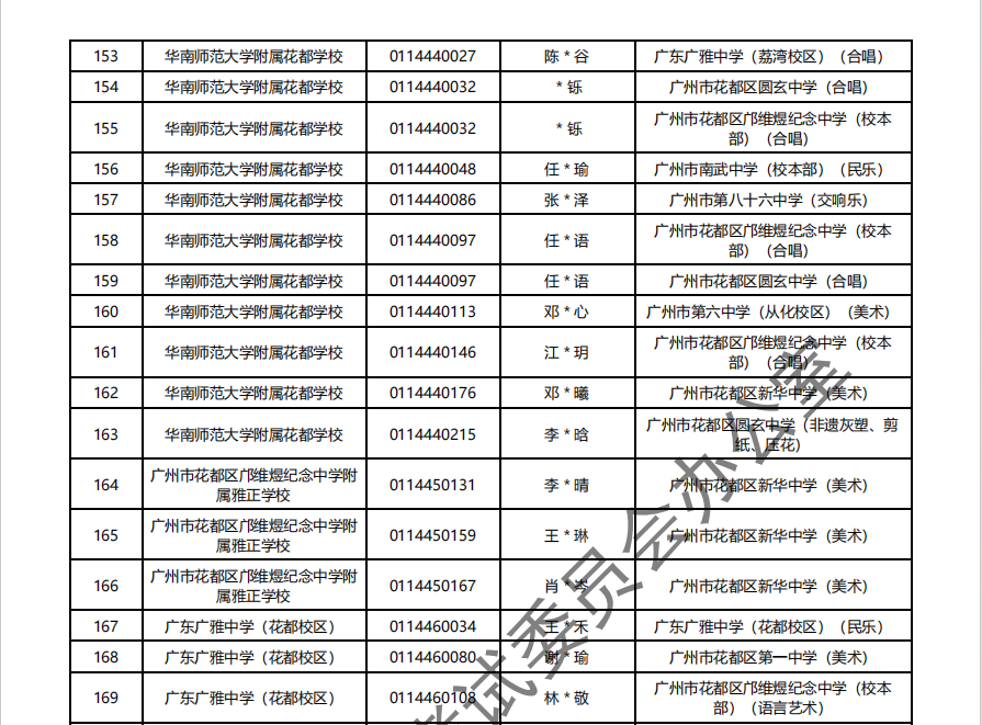 2024年广州中考 | 特长生通过专业测试名单的通知~ 第34张