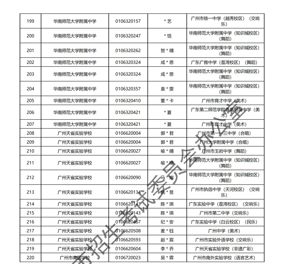 2024年广州中考 | 特长生通过专业测试名单的通知~ 第15张