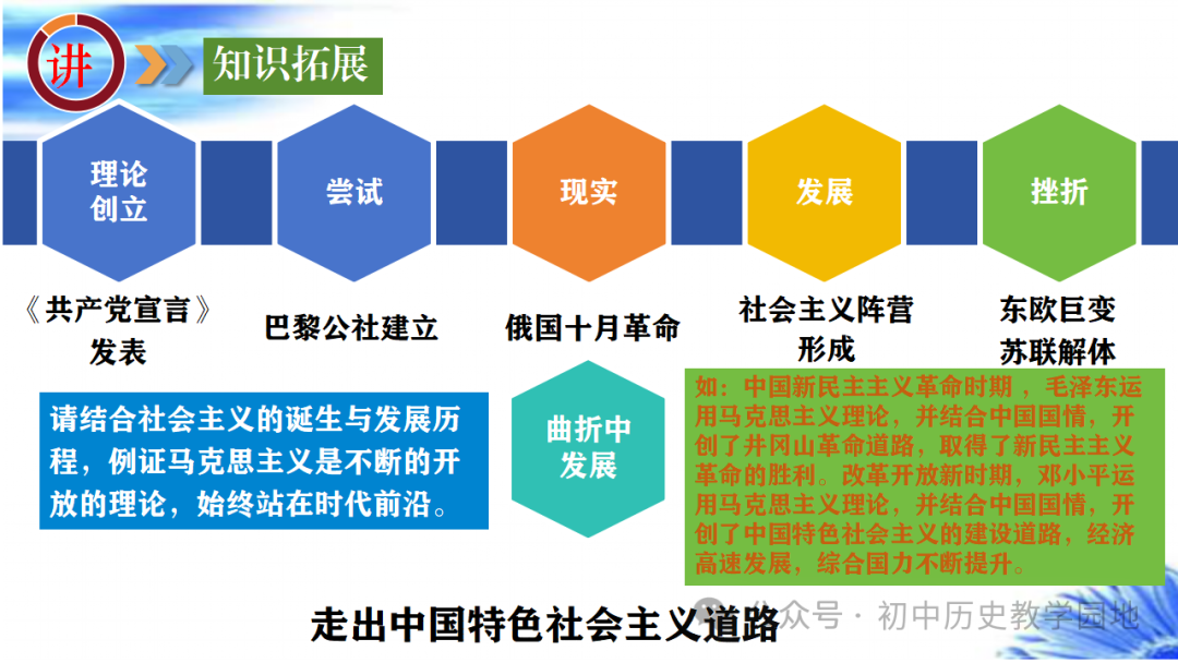 中考热点:专题20  社会主义运动的发展 第29张