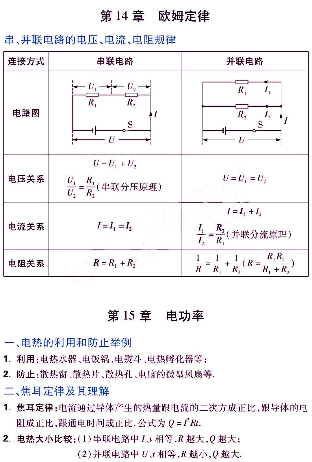 中考物理《考点归纳》 第20张