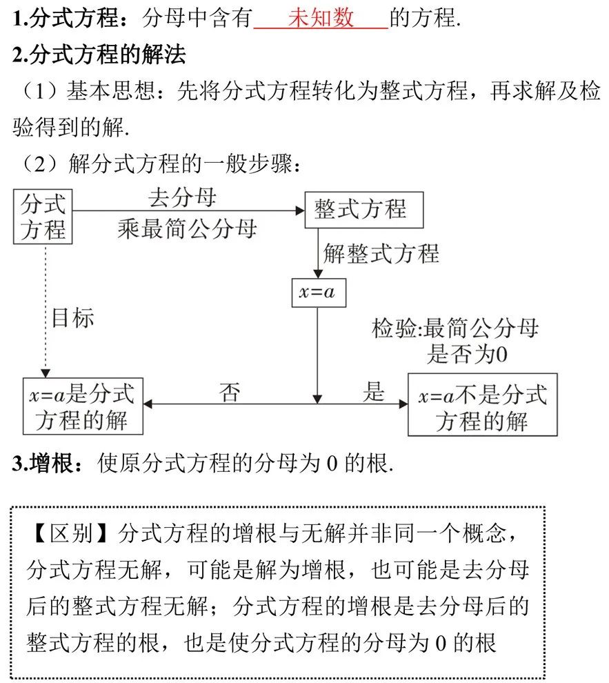 【中考数学总复习08】——拿捏方程(组)和不等式(组)易错题 第11张