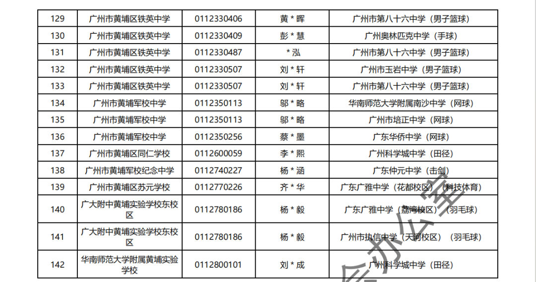 2024年广州中考 | 特长生通过专业测试名单的通知~ 第25张