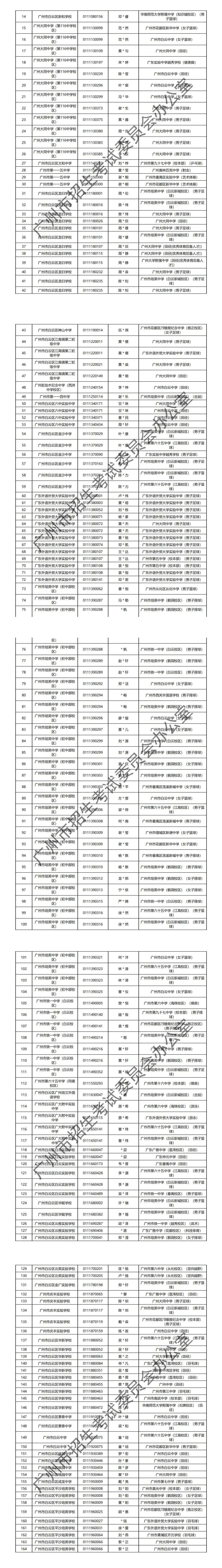 2024年广州中考 | 特长生通过专业测试名单的通知~ 第17张