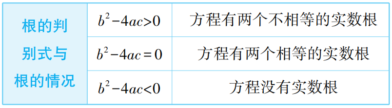 【中考数学总复习08】——拿捏方程(组)和不等式(组)易错题 第14张