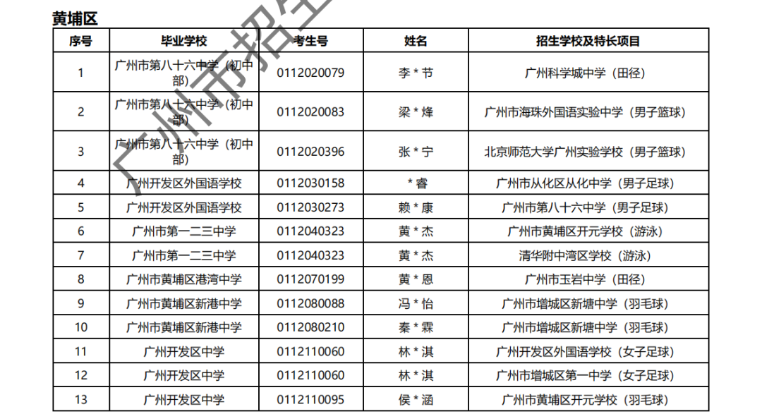 2024年广州中考 | 特长生通过专业测试名单的通知~ 第23张