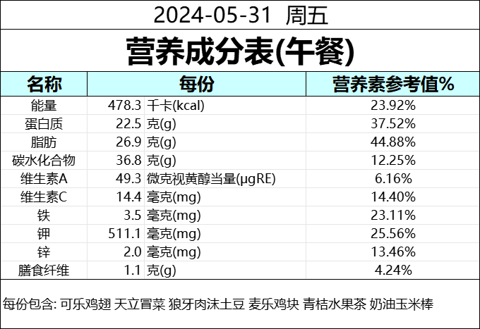 食为天 | 成都天立学校(幼儿园·小学)本周营养食谱(5.26--5.31) 第79张