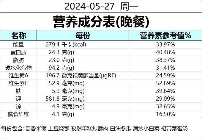 食为天 | 成都天立学校(幼儿园·小学)本周营养食谱(5.26--5.31) 第25张