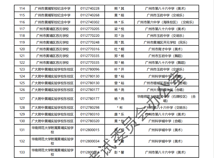 2024年广州中考 | 特长生通过专业测试名单的通知~ 第28张