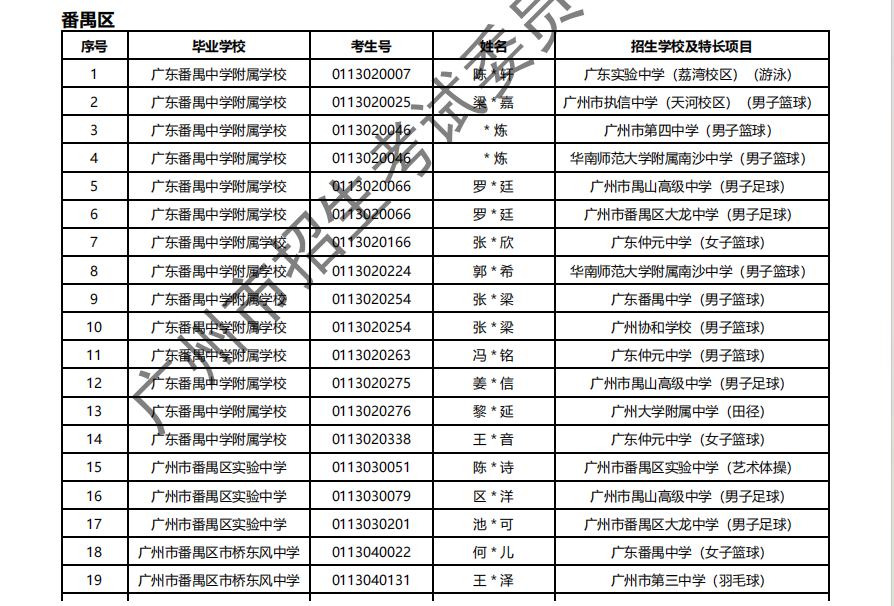 2024年广州中考 | 特长生通过专业测试名单的通知~ 第29张