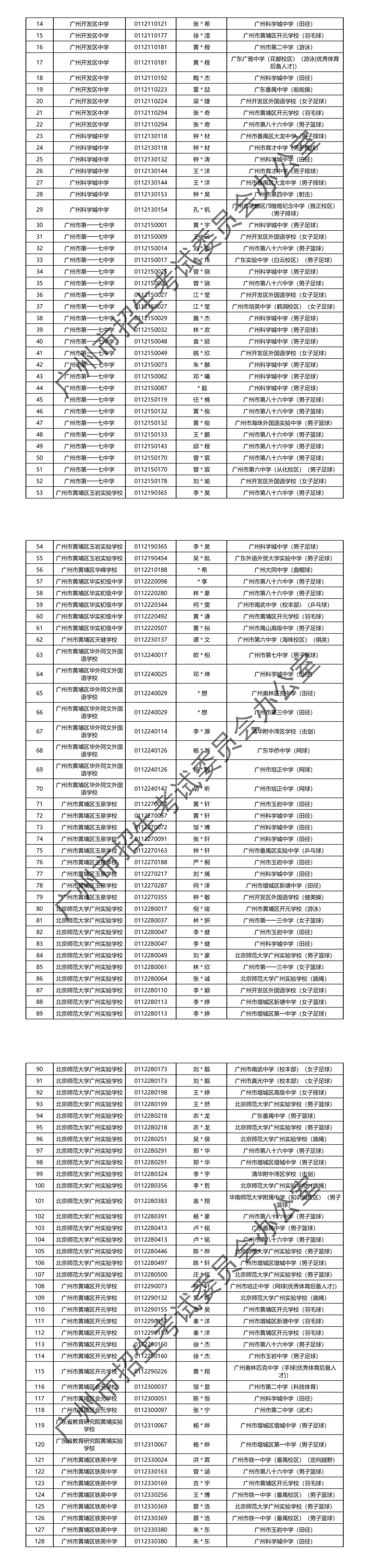 2024年广州中考 | 特长生通过专业测试名单的通知~ 第24张