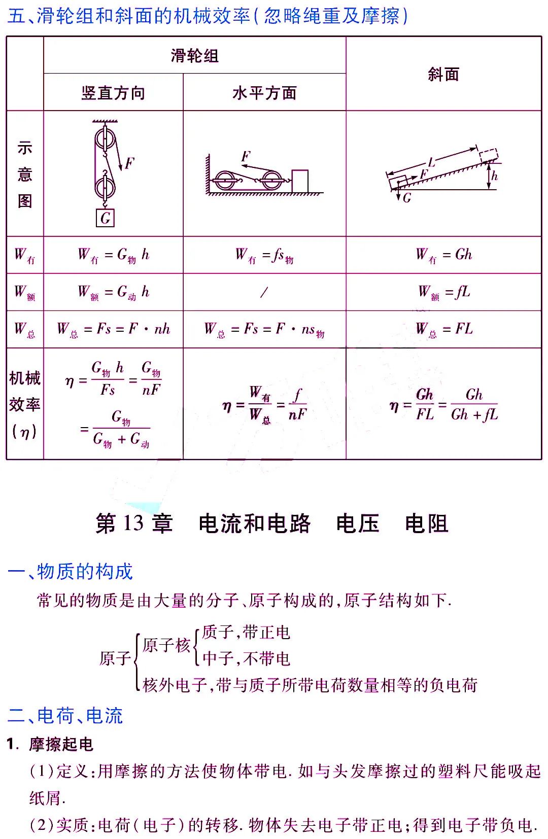 中考物理《考点归纳》 第18张