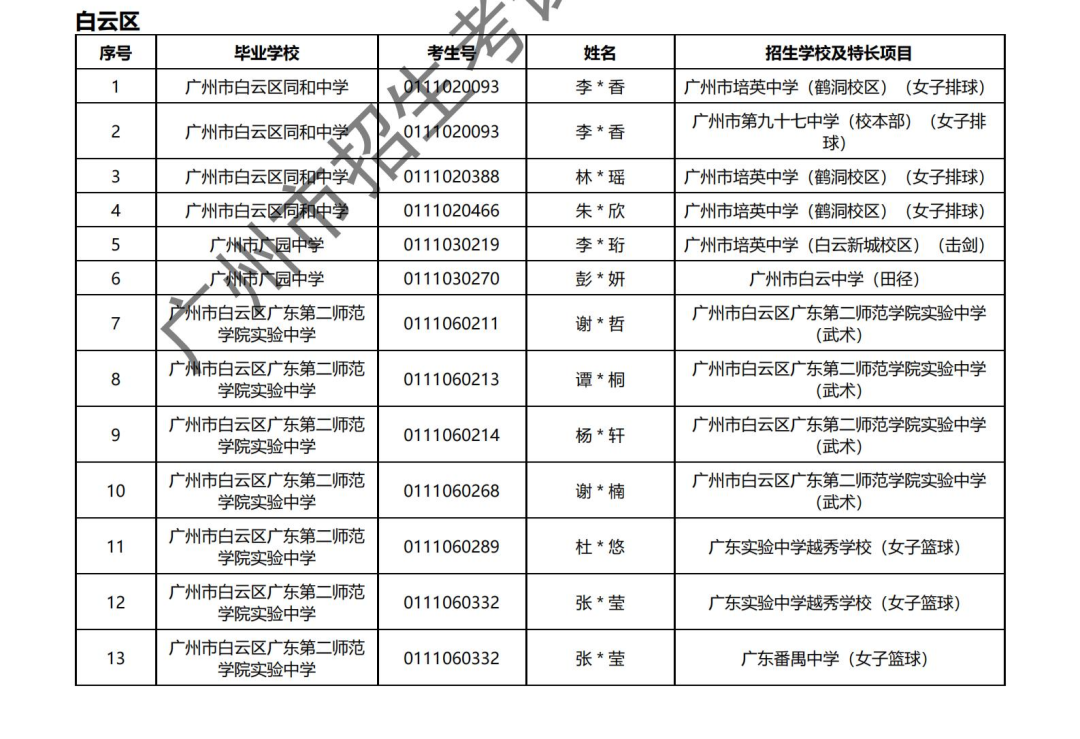 2024年广州中考 | 特长生通过专业测试名单的通知~ 第16张