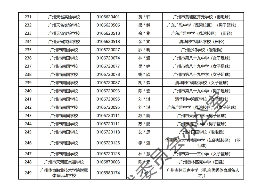 2024年广州中考 | 特长生通过专业测试名单的通知~ 第12张