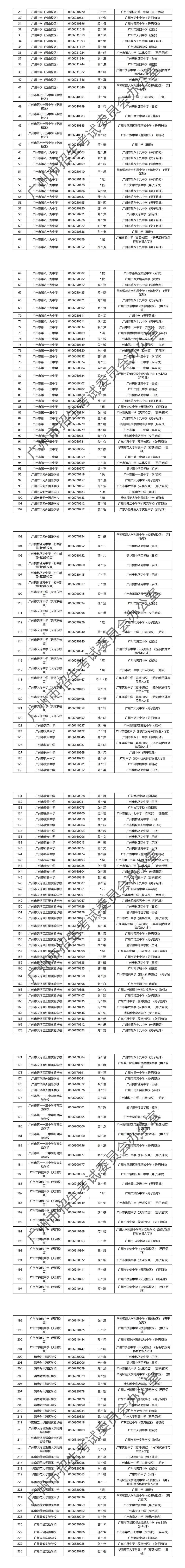 2024年广州中考 | 特长生通过专业测试名单的通知~ 第11张