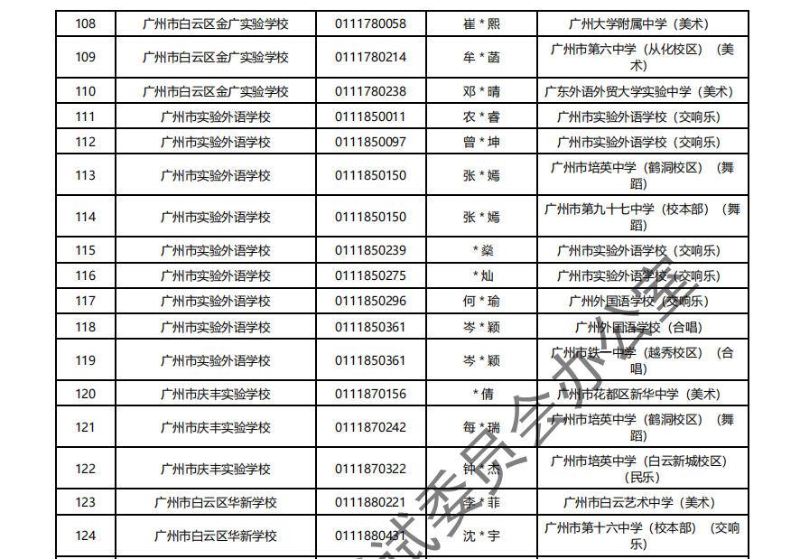 2024年广州中考 | 特长生通过专业测试名单的通知~ 第21张