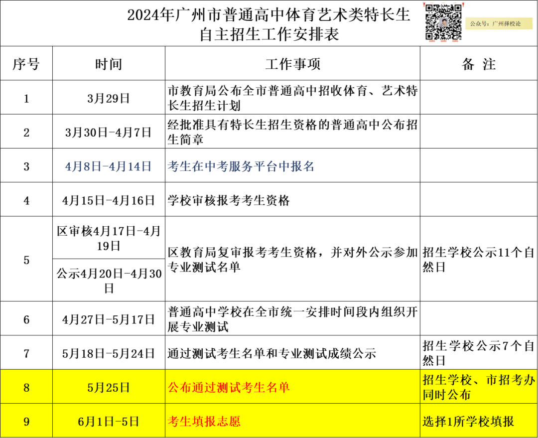 2024年广州中考 | 特长生通过专业测试名单的通知~ 第2张