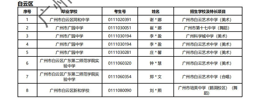 2024年广州中考 | 特长生通过专业测试名单的通知~ 第19张