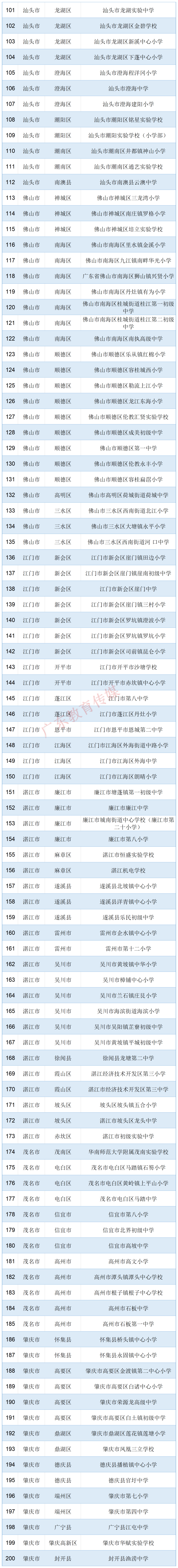 教育部公示!普宁2所小学拟入选! 第6张