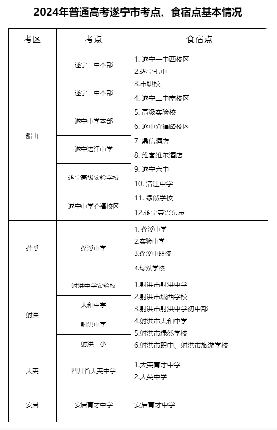 高考、中考即将来临,遂宁发布重要通知! 第2张