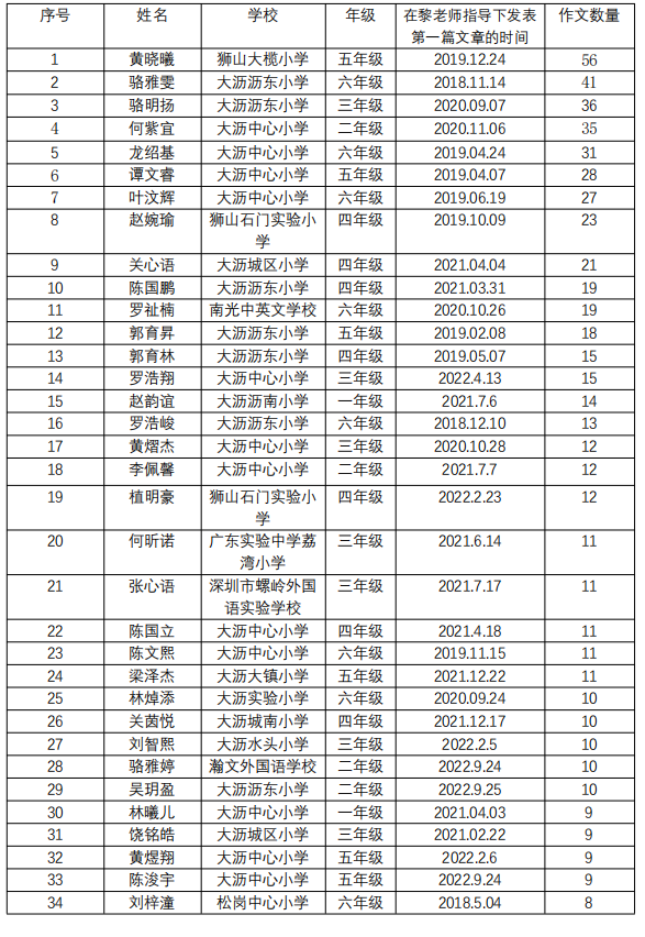 黎老师教小学作文|三年级·叶家锐《奇妙的想象》 第7张