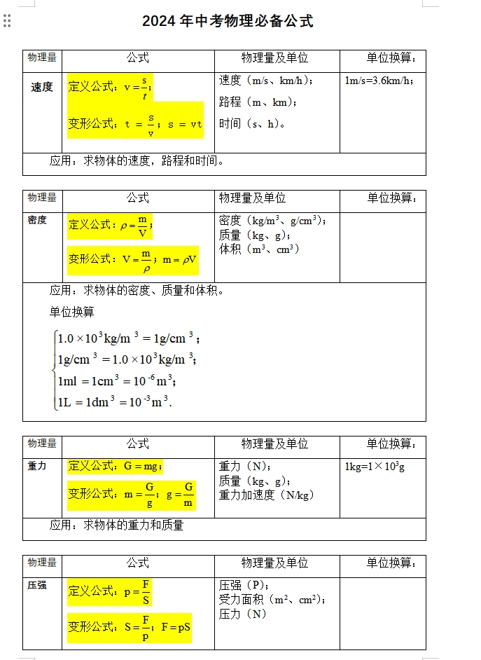 2024年中考物理:考前最后一课,考前最后2周,一定要看,中考生必备! 第3张