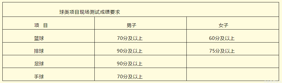 2024年中考艺体特长生招生方案出炉! 第6张