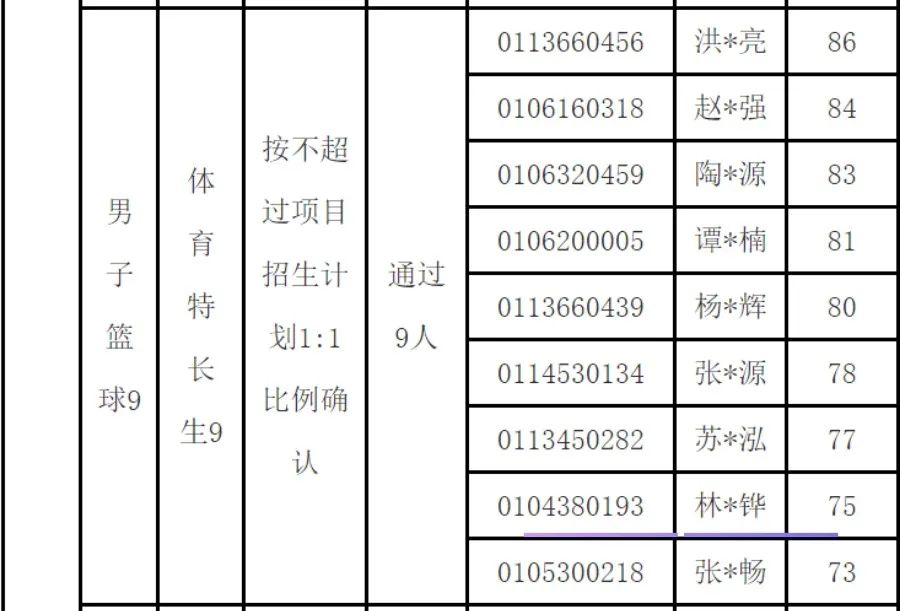 特大喜讯 | 贤韵27名学员体育特长生中考技术测试大捷!另有1名贤韵学长保送北航! 第16张