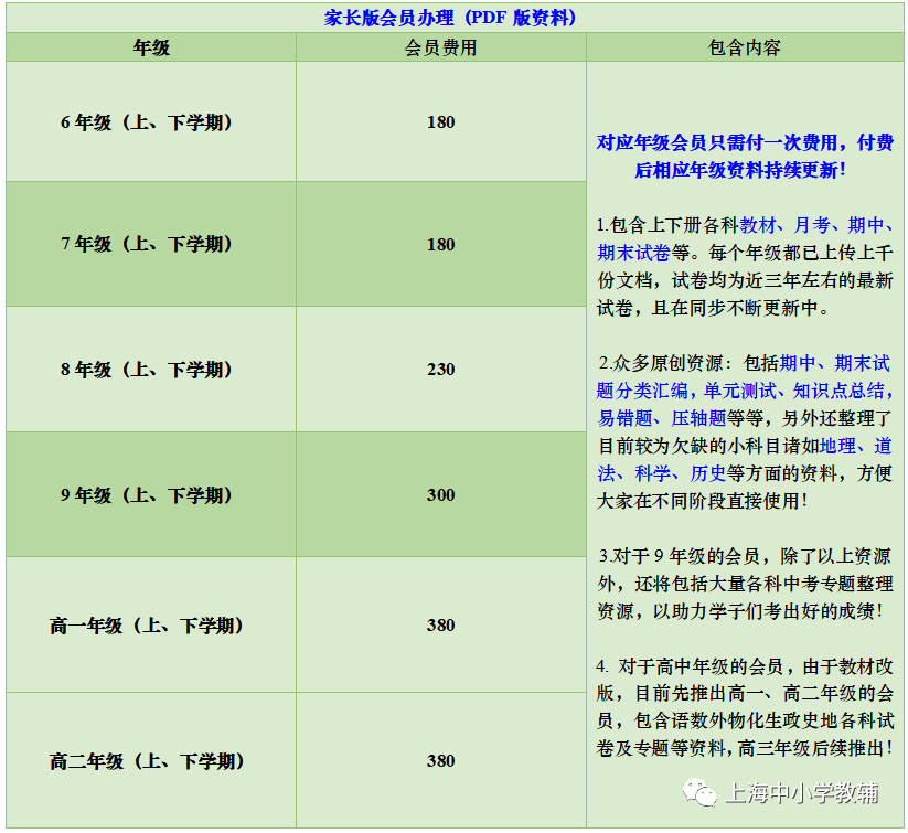 2024年上海中考各科二模试题及分类汇编(word版含解析) 第11张