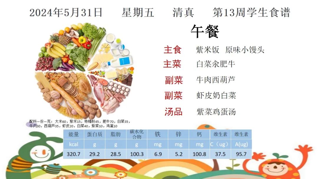 昌平第二实验小学学生健康食谱(5月27日-5月31日) 第13张