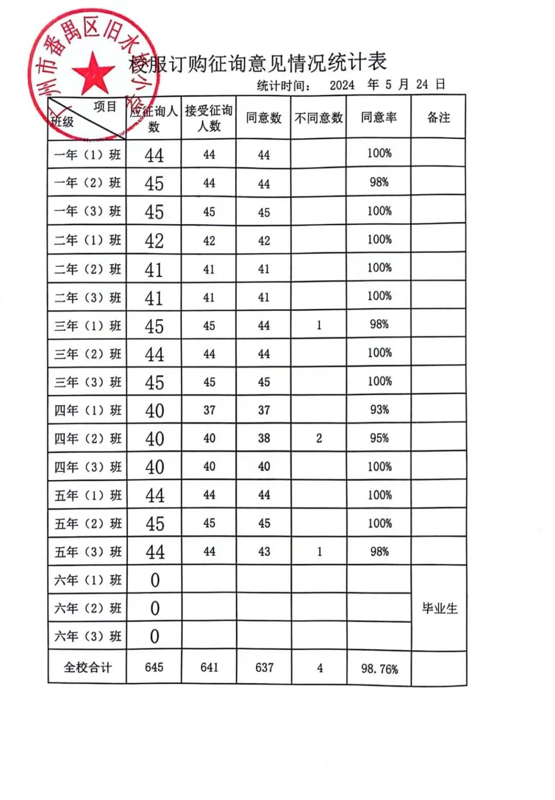 番禺区旧水坑小学开展学生校服采购工作公示 第5张