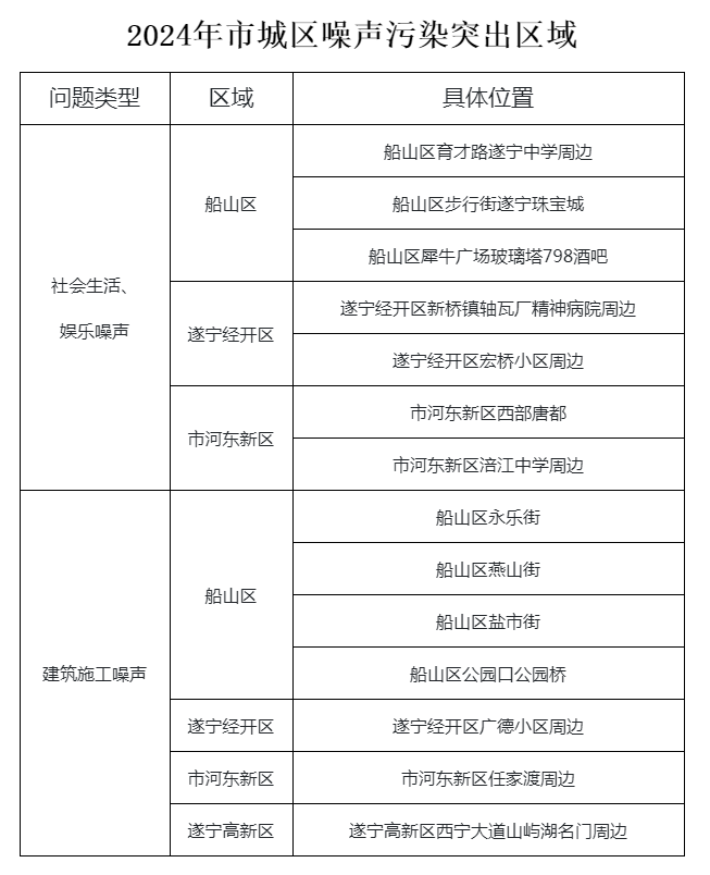 高考、中考即将来临,遂宁发布重要通知! 第3张