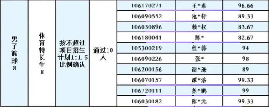 特大喜讯 | 贤韵27名学员体育特长生中考技术测试大捷!另有1名贤韵学长保送北航! 第20张