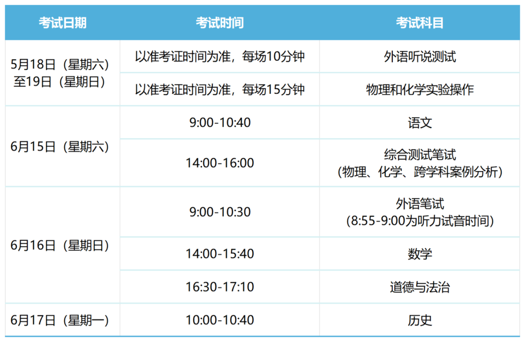 注意!领科6月秋招延期!中考迫在眉睫,去国外读高中来得及吗? 第3张