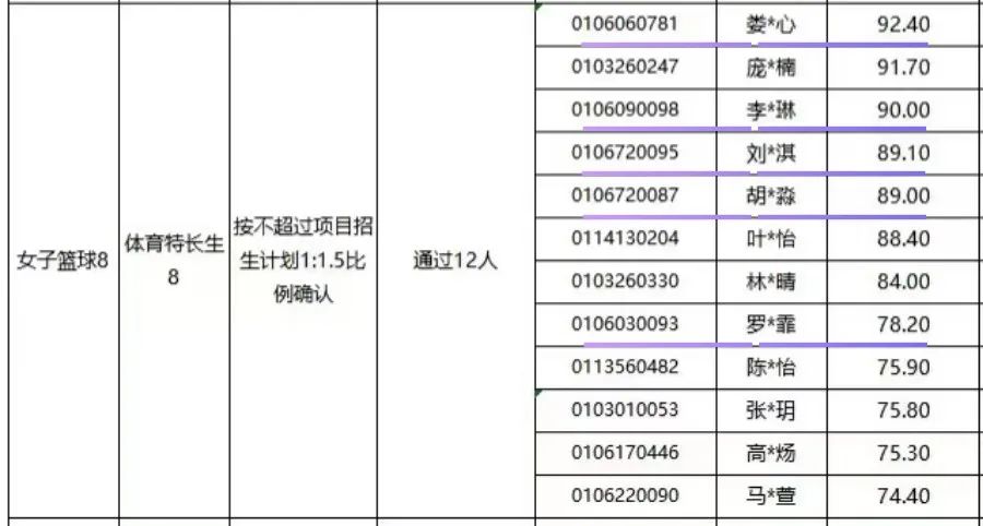 特大喜讯 | 贤韵27名学员体育特长生中考技术测试大捷!另有1名贤韵学长保送北航! 第9张