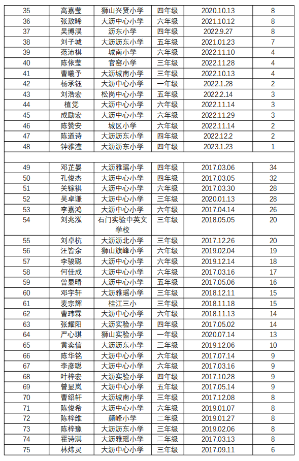 黎老师教小学作文|四年级·曹曦予《我学会了克服困难》 第8张