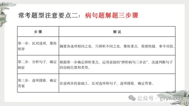 2024届高考语文考前指导最后一课 第24张