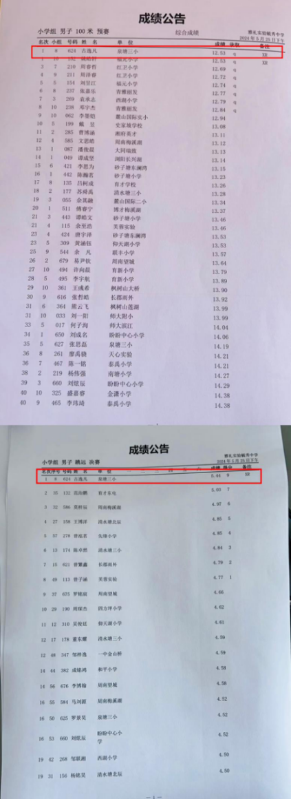 喜报!泉塘第三小学打破两项市纪录,获男子团体第二名,男女团体第四名! 第8张