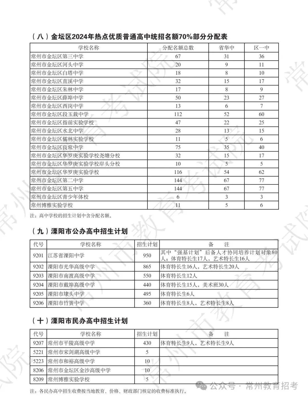 周知!2024常州中考招生计划公布! 第12张