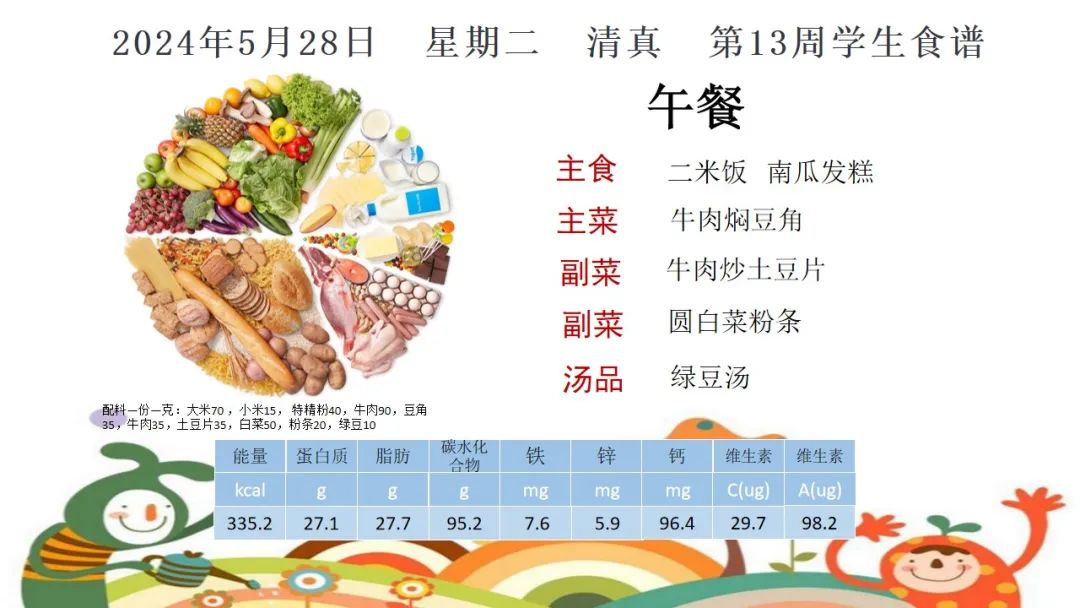 昌平第二实验小学学生健康食谱(5月27日-5月31日) 第10张