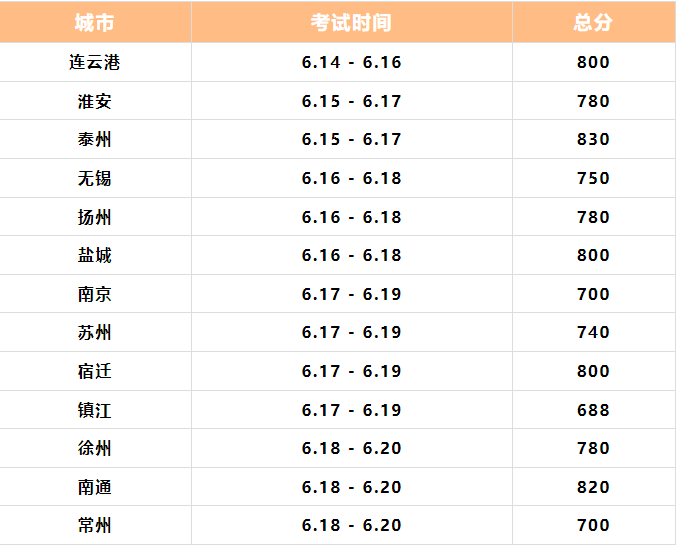 注意!领科6月秋招延期!中考迫在眉睫,去国外读高中来得及吗? 第5张