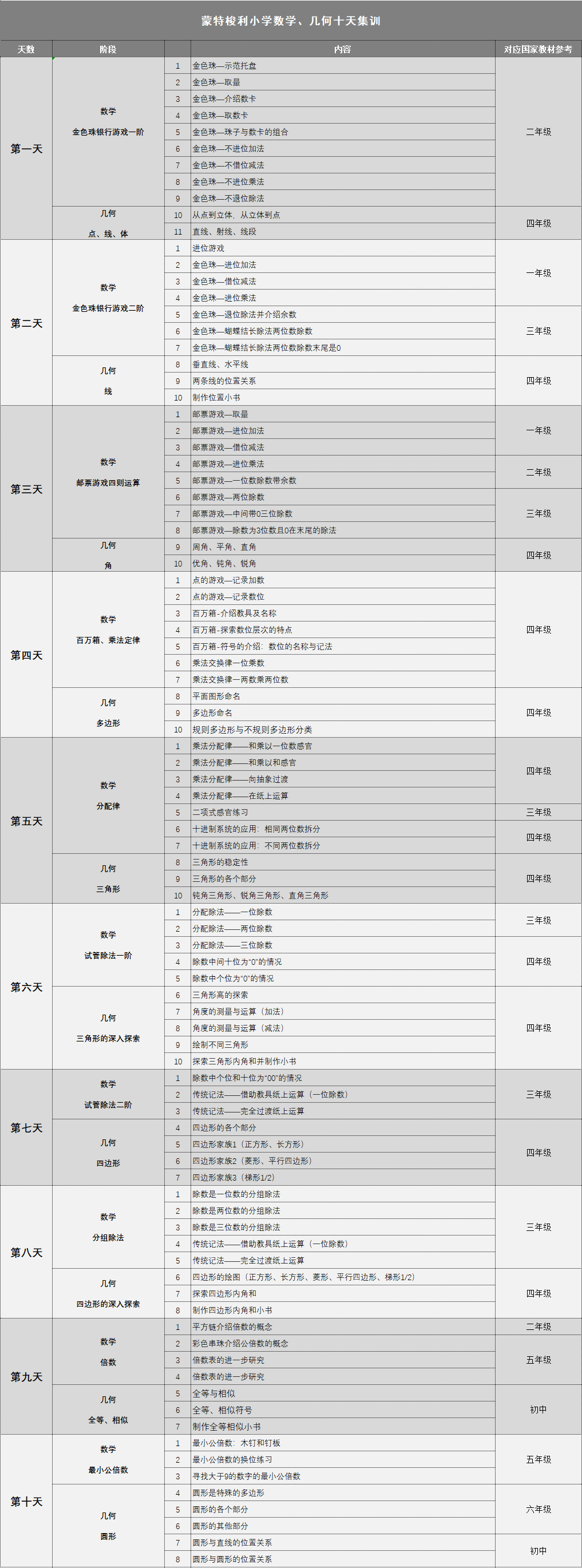 【暑期拔高】——蒙台梭利小学数学 第8张